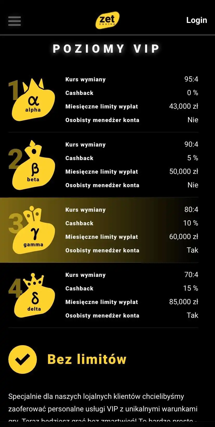 Zet Casino Mobile Review